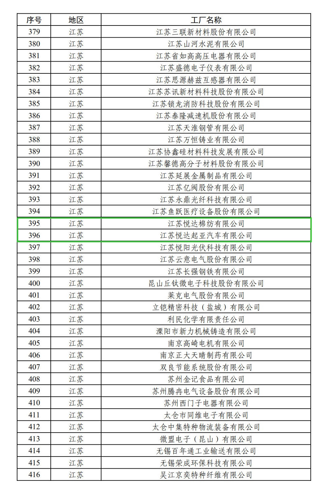 綠色工廠(chǎng)公示名單_1.jpg